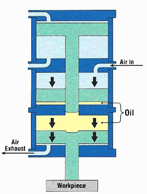 intensifier