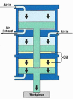 intensifier