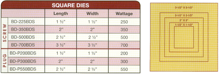 square branding die chart