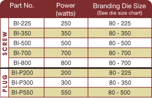 branding iron chart