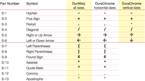 DuraChr DurAlloy chart