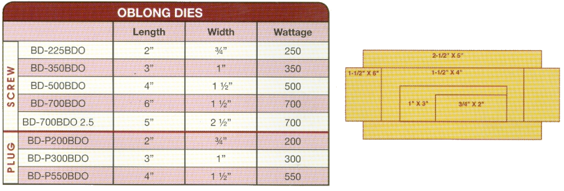 rectangular bronze branding dies size chart