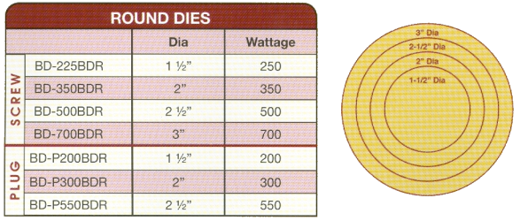 round  bronze branding dies size chart