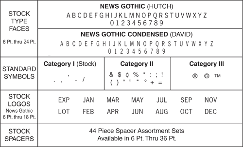 stock type faces